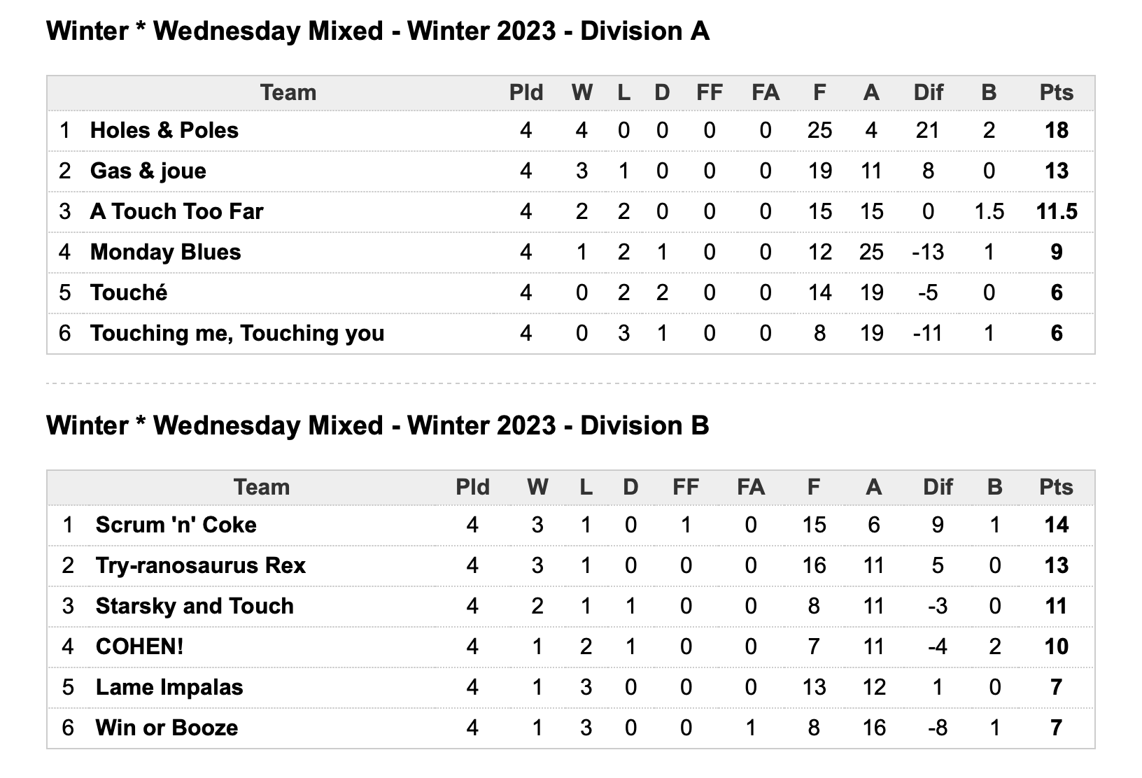 Tooting Winter League Update In2Touch